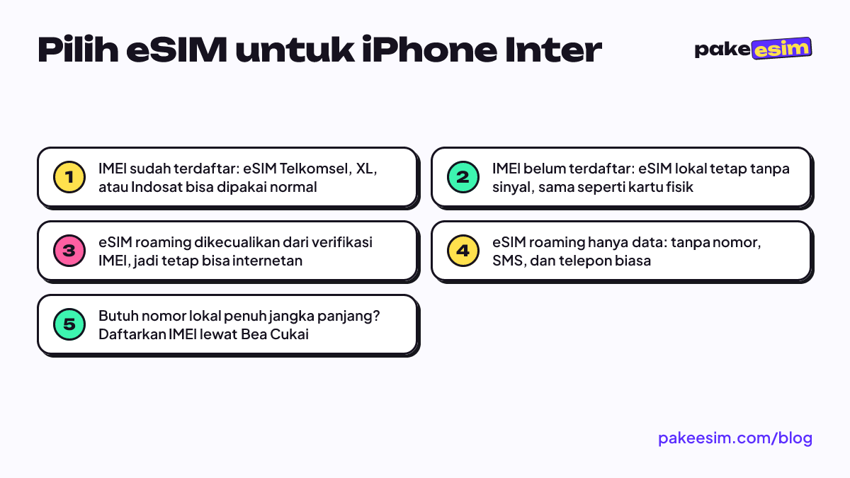 Pilih eSIM untuk iPhone Inter: IMEI sudah terdaftar: eSIM Telkomsel, XL, atau Indosat bisa dipakai normal; IMEI belum terdaftar: eSIM lokal tetap tanpa sinyal, sama seperti kartu fisik; eSIM roaming dikecualikan dari verifikasi IMEI, jadi tetap bisa internetan; eSIM roaming hanya data: tanpa nomor, 