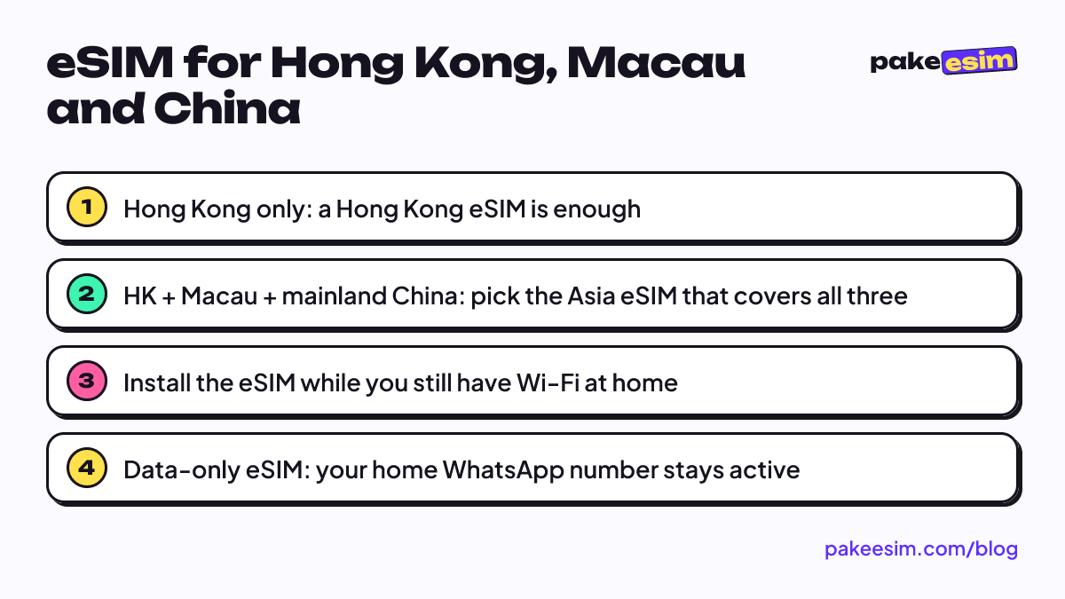 eSIM for Hong Kong, Macau and China: Hong Kong only: a Hong Kong eSIM is enough; HK + Macau + mainland China: pick the Asia eSIM that covers all three; Install the eSIM while you still have Wi-Fi at home; Data-only eSIM: your home WhatsApp number stays active