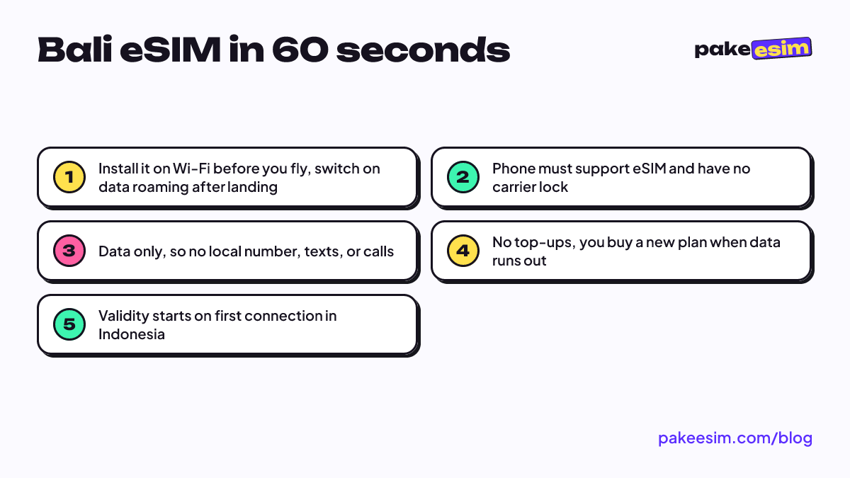 Bali eSIM in 60 seconds: Install it on Wi-Fi before you fly, switch on data roaming after landing; Phone must support eSIM and have no carrier lock; Data only, so no local number, texts, or calls; No top-ups, you buy a new plan when data runs out; Validity starts on first connection in Indonesia