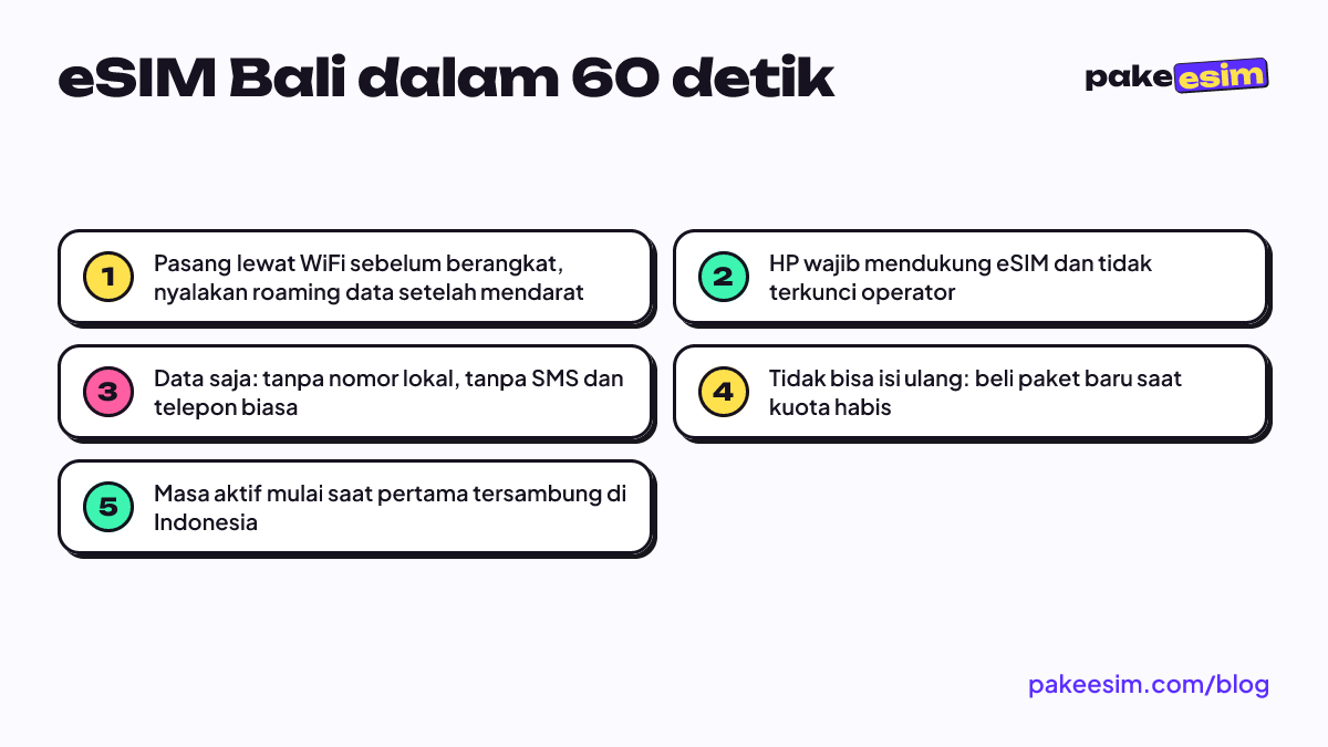 eSIM Bali dalam 60 detik: Pasang lewat WiFi sebelum berangkat, nyalakan roaming data setelah mendarat; HP wajib mendukung eSIM dan tidak terkunci operator; Data saja: tanpa nomor lokal, tanpa SMS dan telepon biasa; Tidak bisa isi ulang: beli paket baru saat kuota habis; Masa aktif mulai saat pertama