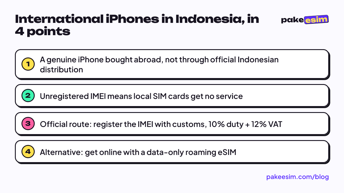 International iPhones in Indonesia, in 4 points: A genuine iPhone bought abroad, not through official Indonesian distribution; Unregistered IMEI means local SIM cards get no service; Official route: register the IMEI with customs, 10% duty + 12% VAT; Alternative: get online with a data-only roaming 