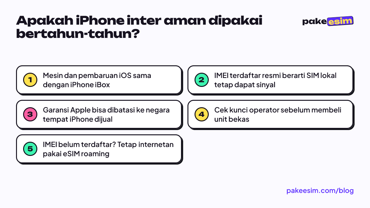 Apakah iPhone inter aman dipakai bertahun-tahun?: Mesin dan pembaruan iOS sama dengan iPhone iBox; IMEI terdaftar resmi berarti SIM lokal tetap dapat sinyal; Garansi Apple bisa dibatasi ke negara tempat iPhone dijual; Cek kunci operator sebelum membeli unit bekas; IMEI belum terdaftar? Tetap interne