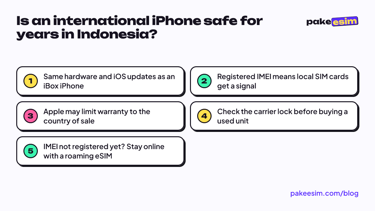 Is an international iPhone safe for years in Indonesia?: Same hardware and iOS updates as an iBox iPhone; Registered IMEI means local SIM cards get a signal; Apple may limit warranty to the country of sale; Check the carrier lock before buying a used unit; IMEI not registered yet? Stay online with a